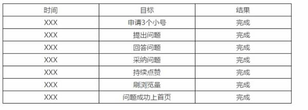 如果這都不算愛(ài)？百度知道實(shí)戰(zhàn)經(jīng)驗(yàn)分享 SEO推廣 第2張